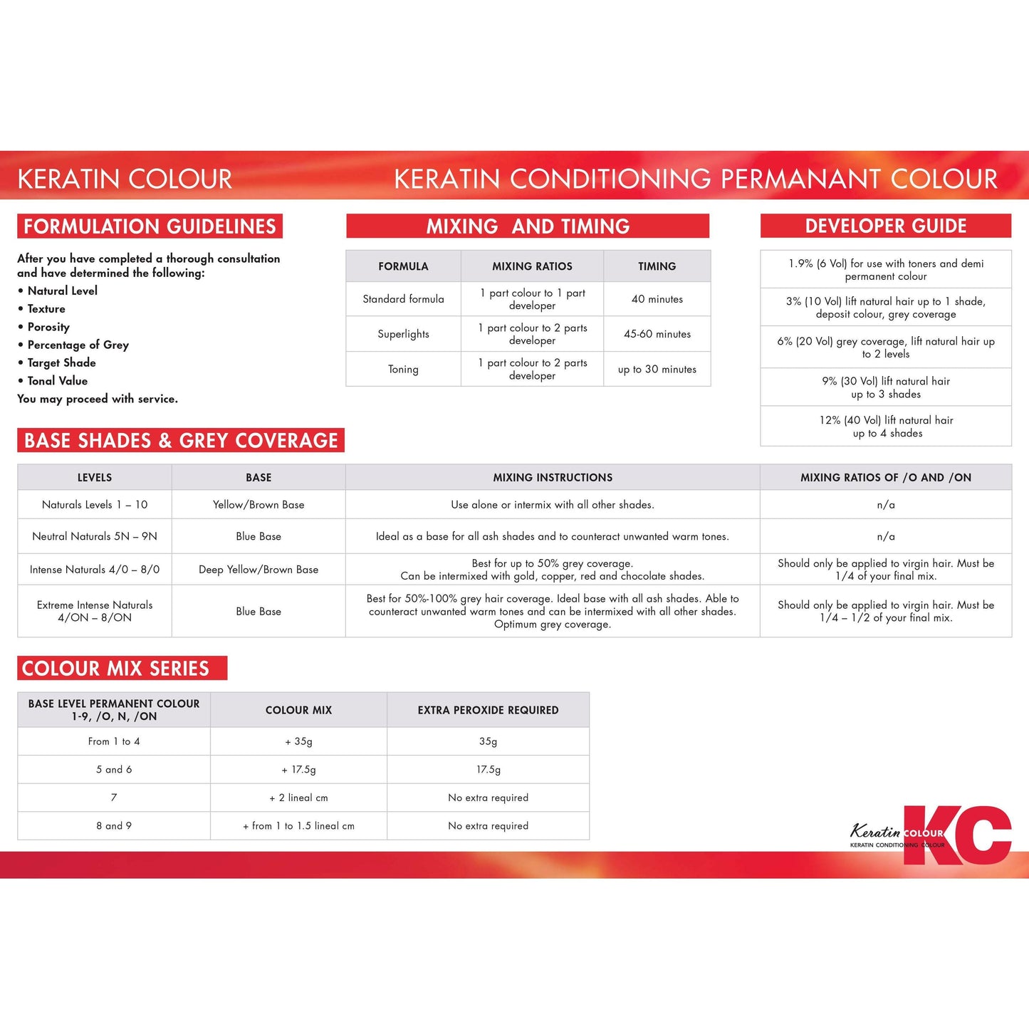 KC Permanent Colour 4/0 Intense Brown, Intense Naturals - WAHairSuppliers