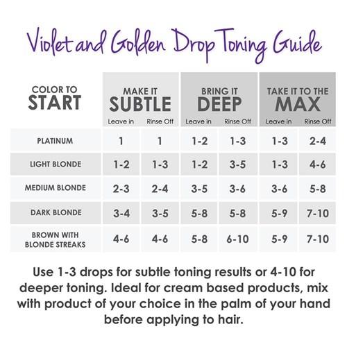 Keracolor Toning Drops Violet - WAHairSuppliers